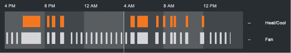 system and fan activity graph