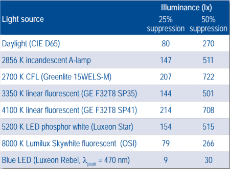 melatonin_suppression