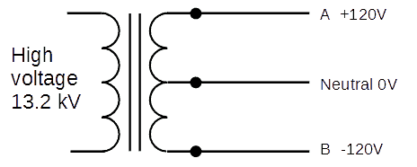 electrical diagram showing typical step-down transformer for U.S. homes