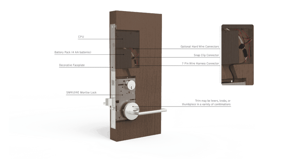 Servicing and Retrofitting Mortise Locks