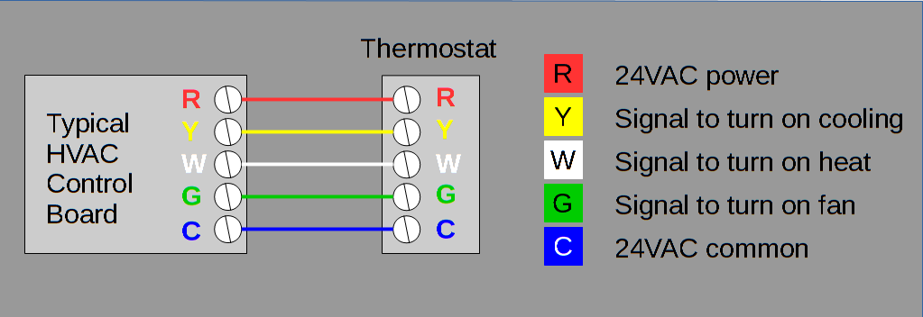 What is a C Wire? And Why's it so Important for Your Smart Thermostat?  Thermostat Wiring Diagram With Names    The Smart Cave