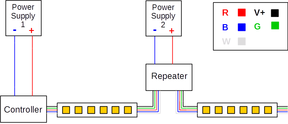 Do I have to cover the whole perimeter of my room with LED strip lights for  the room to light up? If I do only 2 walls, will it still light up