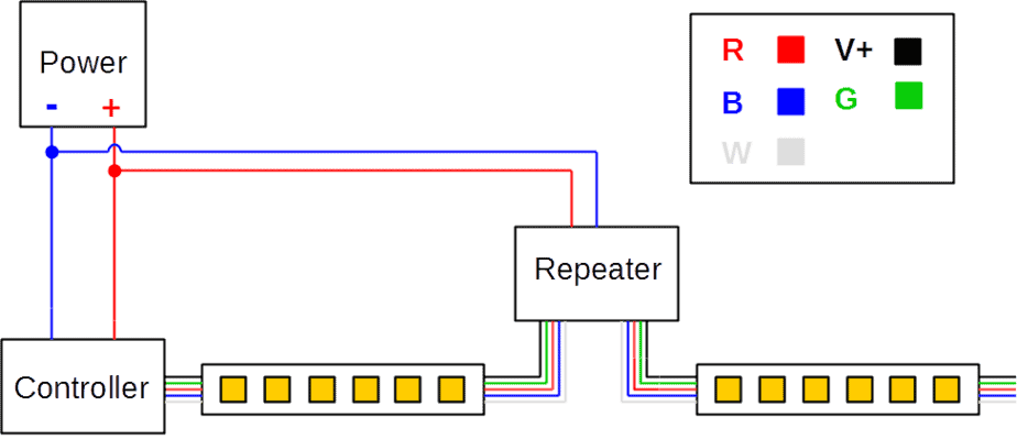 Leds in multiple parallel wiring How To