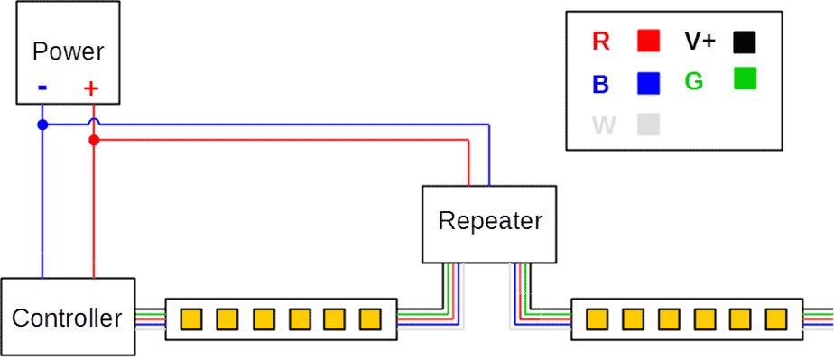 12V Led Strip Light Wiring Diagram : How To Hardwire 12v Led Lights