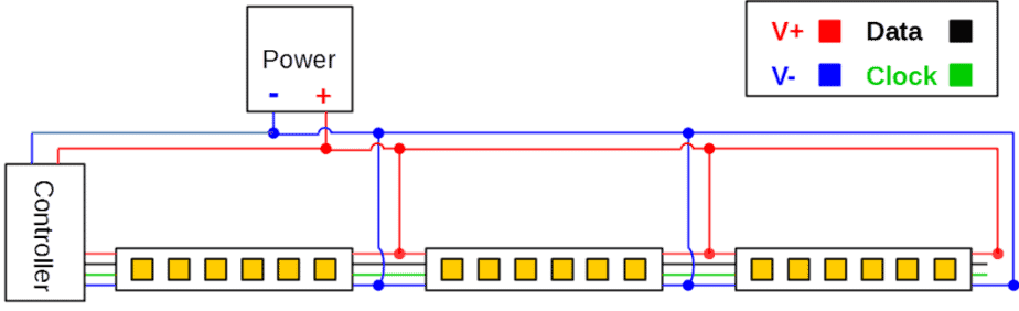 What is LED Strip Light Pitch?  Short pitch vs long pitch explained.