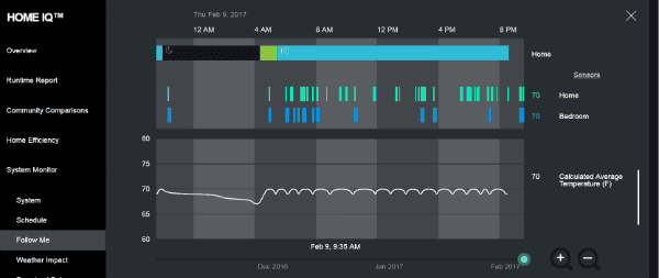 Ecobee Review The Best Smart Thermostat For Complete Control