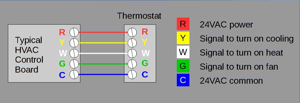 DIAGRAM Electrical Add C Wire To Furnace For Smart ...